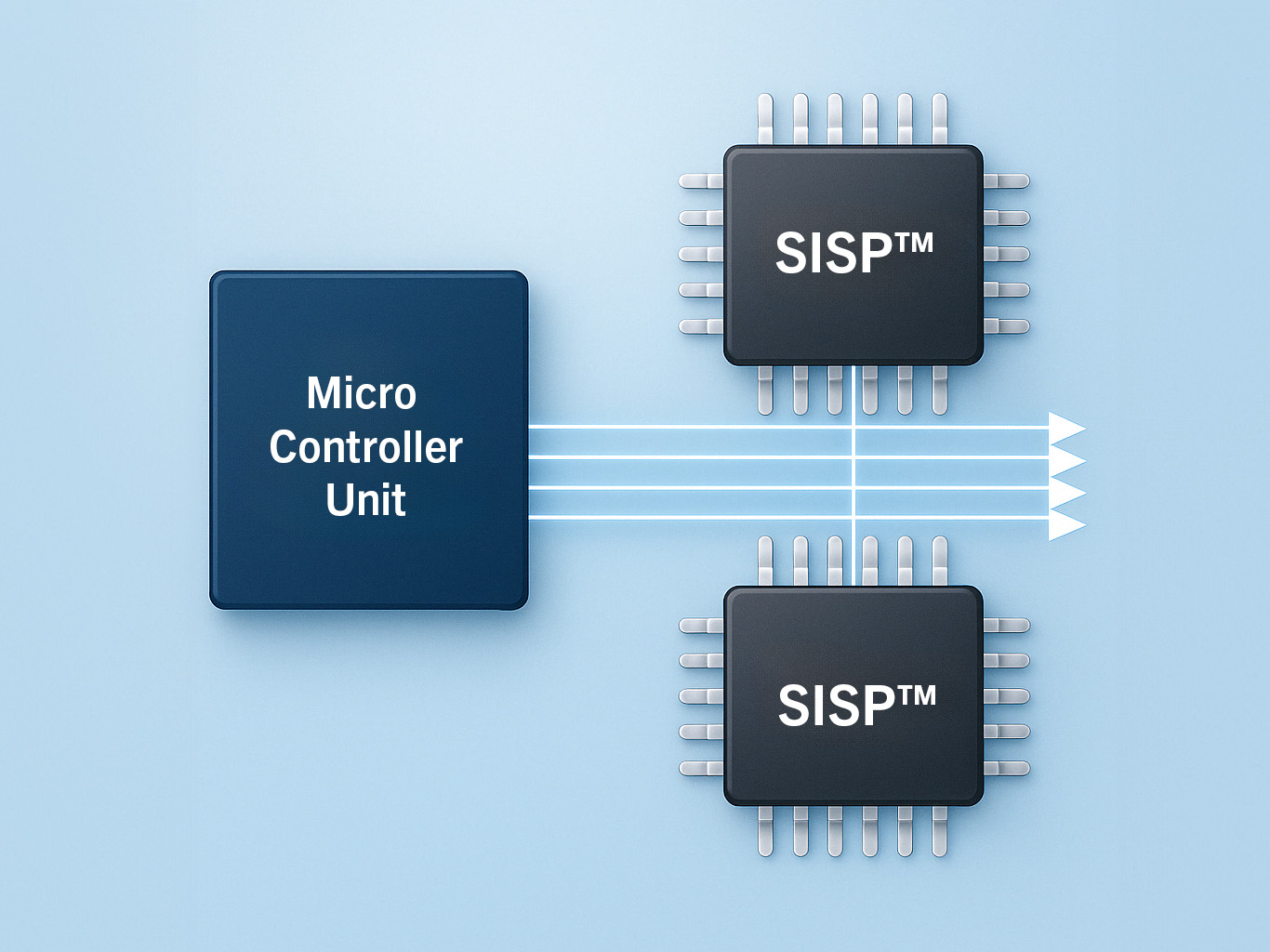 Operator productivity - What is SISP | Scanreco